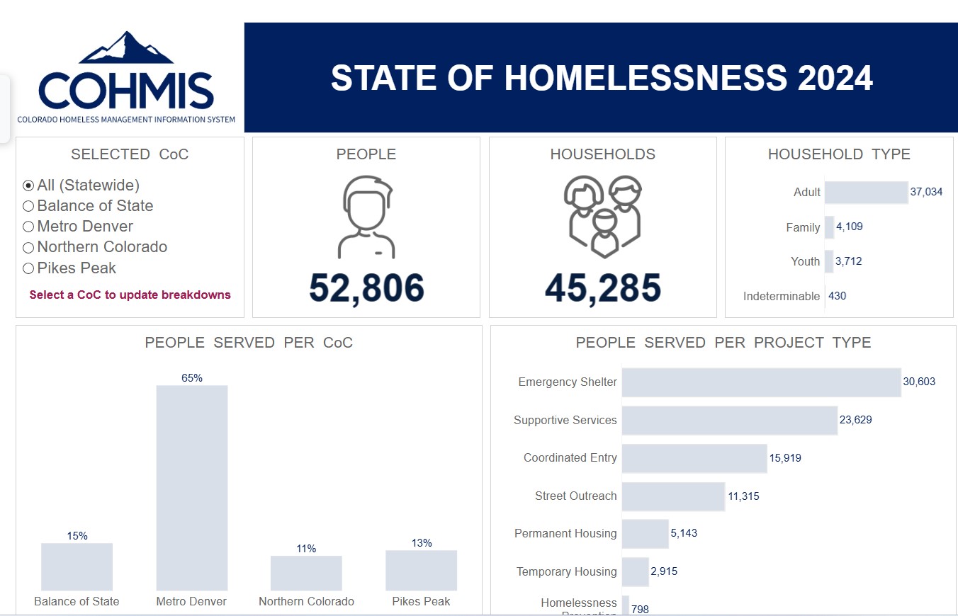 Screenshot of the State of Homelessness 2024 report.
